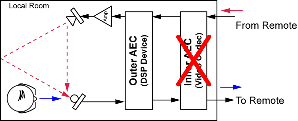 aec_demo_cascaded_aec_red_x-1024x418