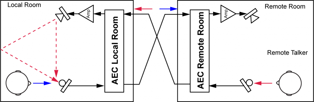 aec_sst_two_rooms_showing_echo_v2
