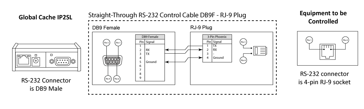 Serial to RJ9