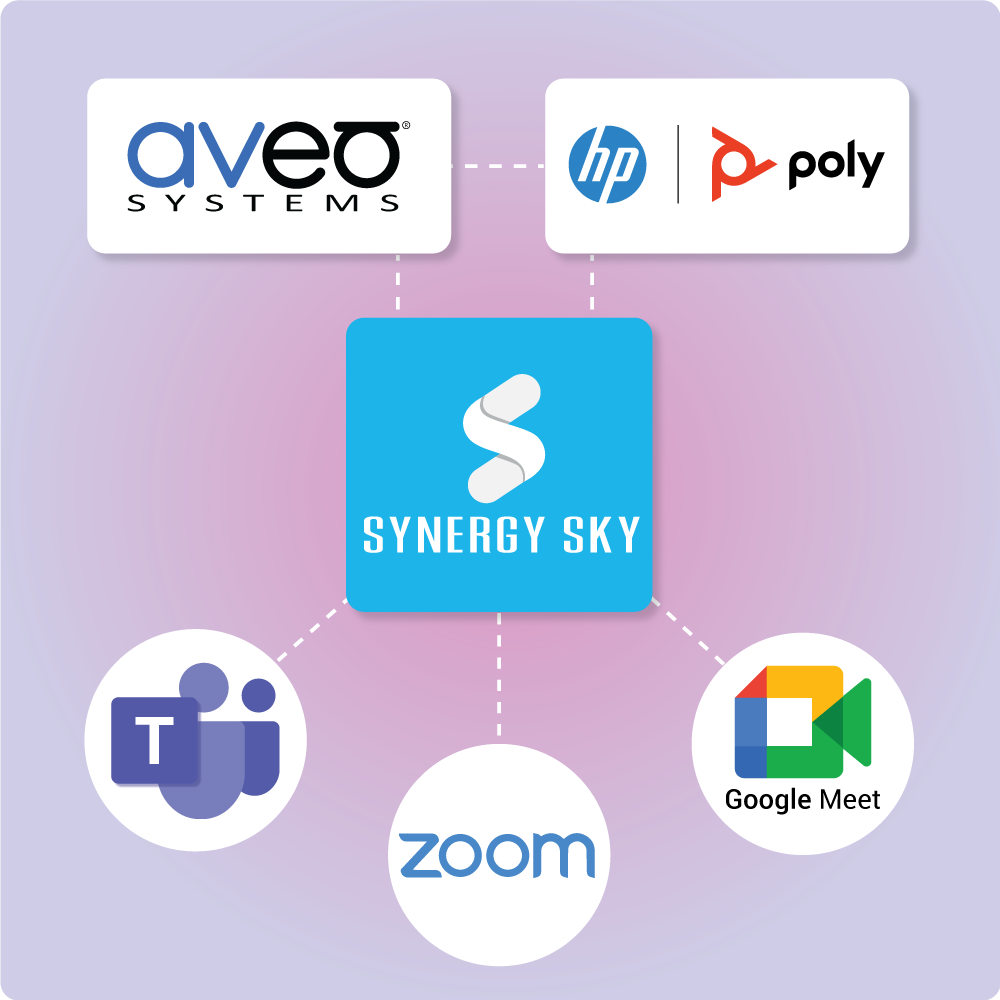 Mira Connect and Poly codecs can one-touch join Teams, Zoom, and Google Meet meetings with Synergy SKY